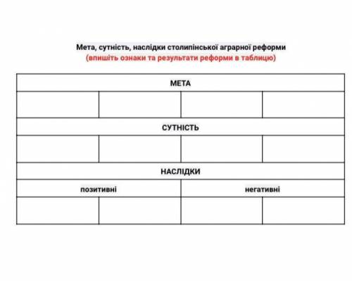 Заповнити схему Мета, сутність, наслідки столипінської аграрної реформи (за письмовою основою)