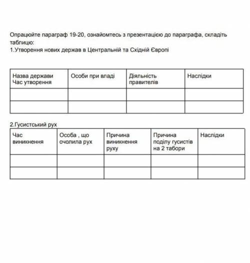 Складіть таблицю утворення нових держав у центральній та східній Європі  ИСТИРИЧКА Ф​