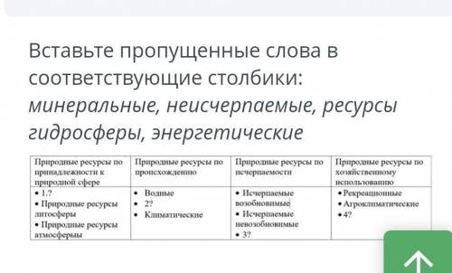 Вставьте пропущенные слова в соответствующие столбики: минеральные, неисчерпаемые, ресурсы гидросфер