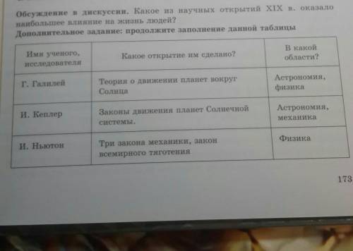 ЛЮДИ S.O.S Имя ученого,исследователяКакое открытие им сделано?В какойобласти?Г. ГалилейТеория о движ