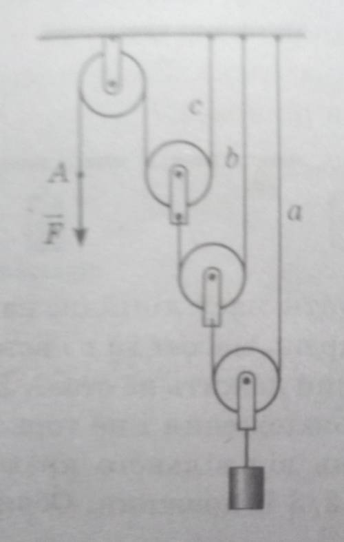 Який виграш у силі дає система блоків, яку пока- зано на рисунку? Чому дорівнює сила натягу мотуз-ки