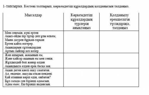 Кестені толтырып, көркемдегіш құралдардың қолданысын талдаңыз.​