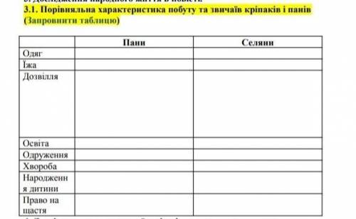 заполнить таблицу. повість інститутка марко вовчок​