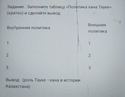 Сос Задание Заполните таблицу «Политика хана Тауке»(кратко) и сделайте выводВнешняяВнутренняя полити