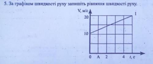 За графіком швидкості руху запишіть рівняння швидкості руху.​