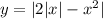 y = |2 |x| - {x}^{2} |