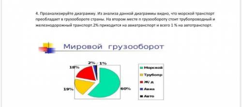 Проанализируйте диаграмму. Из анализа данной диаграммы видно, что морской транспорт преобладает в гр