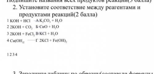 Установите соответствие между реагентами и продуктами реакции , очень