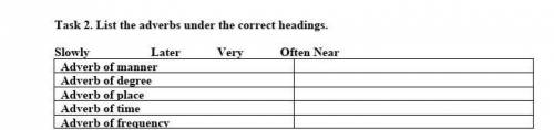 List the adverbs under the correct headings.​