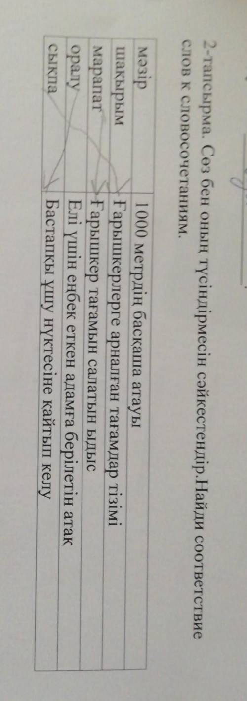 2-тапсырма. Сөз бен оның түсіндірмесін сәйкестендір.Найди соответствие слов к словосочетаниям,мәзірш