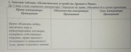 Задания 1. Заполни таблицу «Политическое устройство Древнего Рима».+ До 2 века стали управлять импер