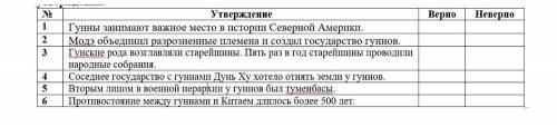 В приведенной ниже таблице отметьте свой вариант ответа +​