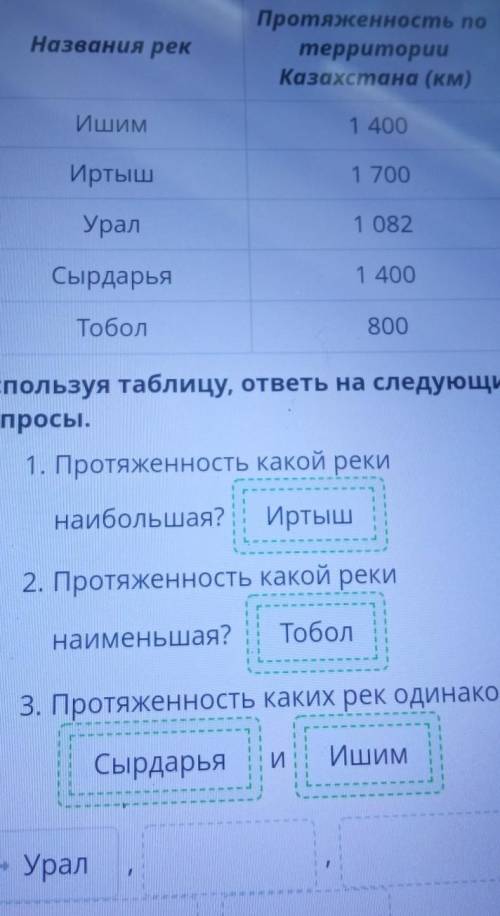 Статистических данных. Урок 2 На таблице дана информация о длинепяти рек.Названия рекПротяженность п