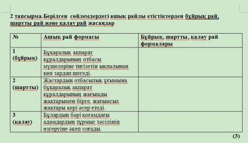 Поставить указанные слова в форму қалау рай, ашық сай, буйрық рай.