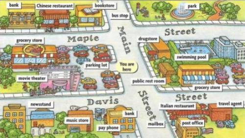 Look at the map of the city. Give the directions: 1.from music store to the park ; 2.from bank to th