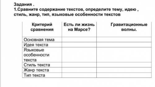 Задания 1.Сравните содержание текстов, определите тему, идею,стиль, жанр, тип, ныковые особенности т