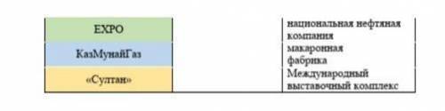 Соотнеси название бренда и то, чем он известен. Название брендаЧем он известенEXPOнациональная нефтя