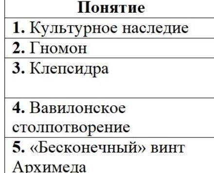 1 Задание. Работа с таблицей «Найди пару», ответы напиши в виде цифры с соответствующей ей буквой: ​