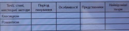 Таблиця по всесвітній історії , пі скажіть , що тут писати?​