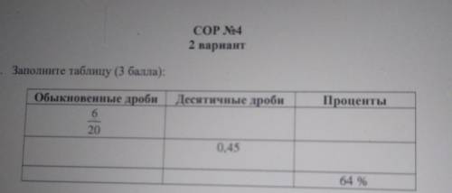 СОР No4 2 вариант1. Заполните таблицу ( ):Обыкновенные дроби : 6/20 Десятичные дроби : 0,45проценты 