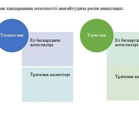 Казак хандарынын мемлекеты ныгайтудагы ролын аныктаныз​