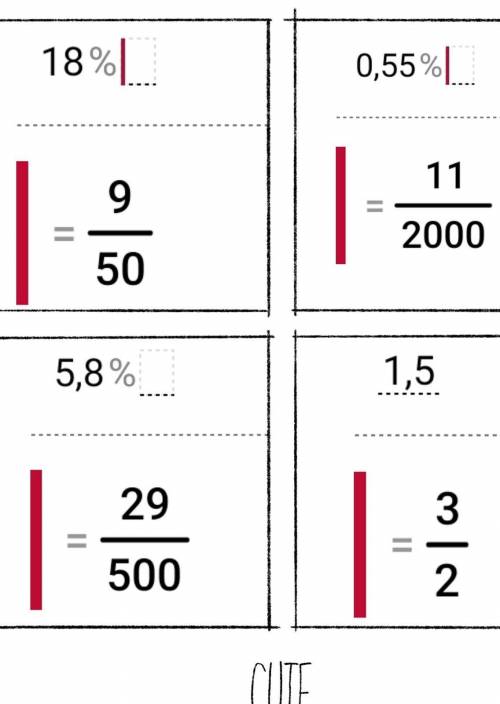 Бөлшектерді процентпен жазыңдар:1,5; 18; 0,55; 5,8 ​