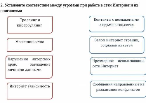 Установите соответствие между угрозами при работе в сети Интернет и их описаниями​