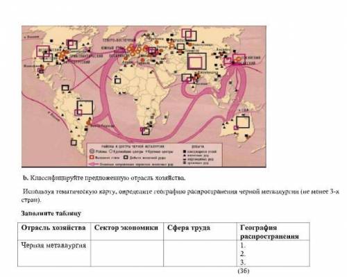 b. Классифицируйте предложенную отрасль хозяйства.Используя тематическую карту, определите географию