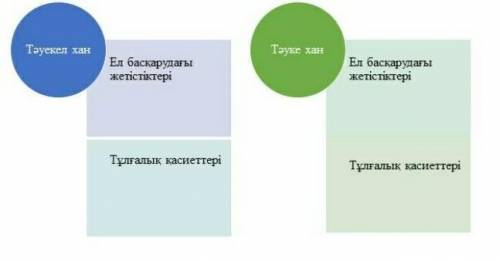 Өте керек,жауабын білсеңіз жазыңызшы қазақ хандарының мемлекктті нығайтудағы рөлін анықтаңыз ​