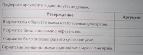 Аралтобе Задание 3АргументПодберите аргументы к данным утверждениям.УтверждениеВ сарматском обществе