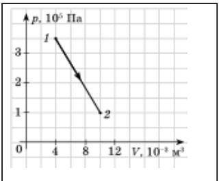 3. ( ). На рисунку наведено графік процесу, що відбувався з ідеальним одноатомним газом. На скільки 