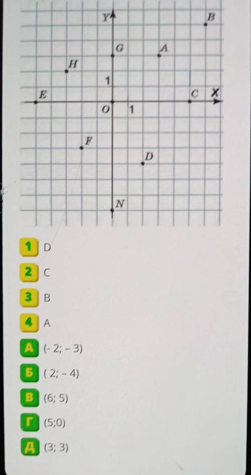 За даними рисунка встановити відповідність між точками (1 - 4), тавідповідними їх координатами(А – D