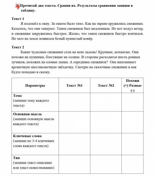 Составьте небольшое описание какого -либо природного явление .