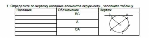 Опредилите по чертежу название элементу окружности. Заполните таблицу​