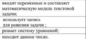 3. Сумма цифр двузначного числа равна 15. Если поменять его цифры местами, то получим число, которое