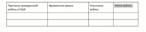 Причины гражданской войны в США. Временные рамки. Участники войны. Итоги войны  заполнить таблицу ​