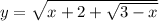 y = \sqrt{x + 2 + \sqrt{3 - x} }