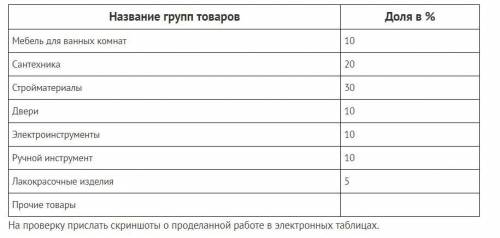 Что надо делать чтобы подсчитать долю прочих товаров в Microsoft Excel? Подсчитать долю прочих товар