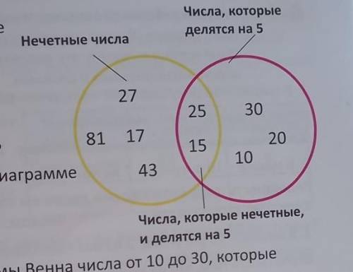 математика четвёртый класс исследуйте данные представления на диаграмме Венна а Составьте список неч