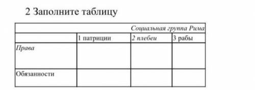 2.Заполните таблицусоциальная группа рима1 патриций|2плебен|3 рабы​