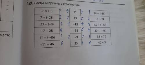 Умоляю по номеру 159. Что зделать чтобы получить ?