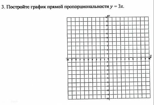 Постройте график прямой пропорциональности у - 3х !​