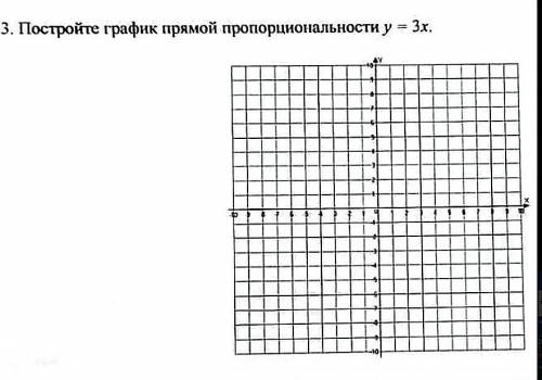 Постройте график прямой пропорциональности у - 3х !​