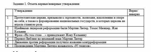 Задание 1. Отметь верные/неверные утверждения Утверждение Верно/ неверно1 Протестантские церкви, при