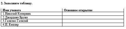 2. Заполните таблицу. Имя ученого Основное открытие1.Николай Коперник 2.Джордано Бруно 3.Галилео Гал