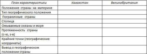 Составьте сравнительную характеристику географического положения двух стран по плану.