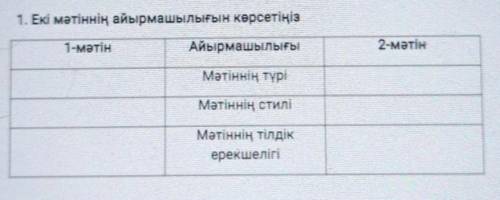 1. Екі мәтіннің айырмашылығын көрсетіңіз 1-мәтінАйырмашылығы2-мәтінМәтіннің түріМәтіннің стиліМәтінн