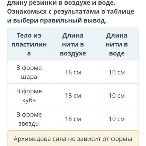 Архимедова сила не зависит от формы тела Архимедова сила не зависит от формы тела  Архимедова сила п