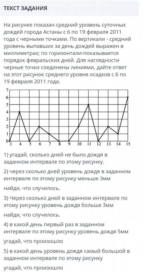 1) угадай, сколько дней не было дождя в заданном интервале по этому рисунку. 2) через сколько дней и