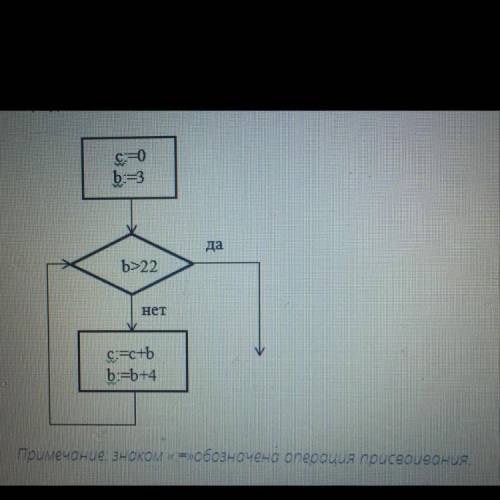 Определите значение переменной c после выполнения фрагмента алгоритма, записанного в виде блог-схемы